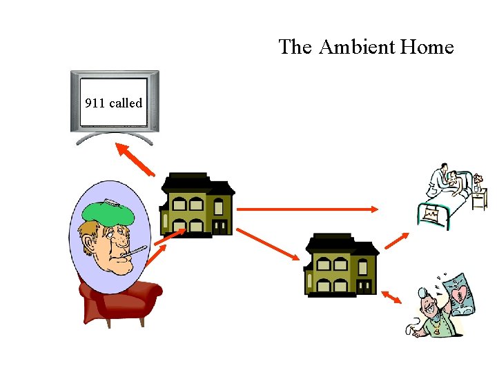 The Ambient Home HELP 911 called 