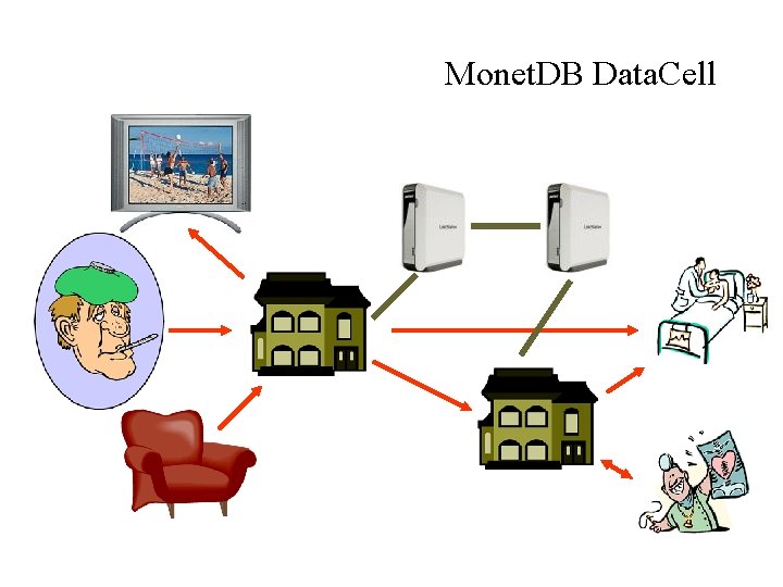 Monet. DB Data. Cell 