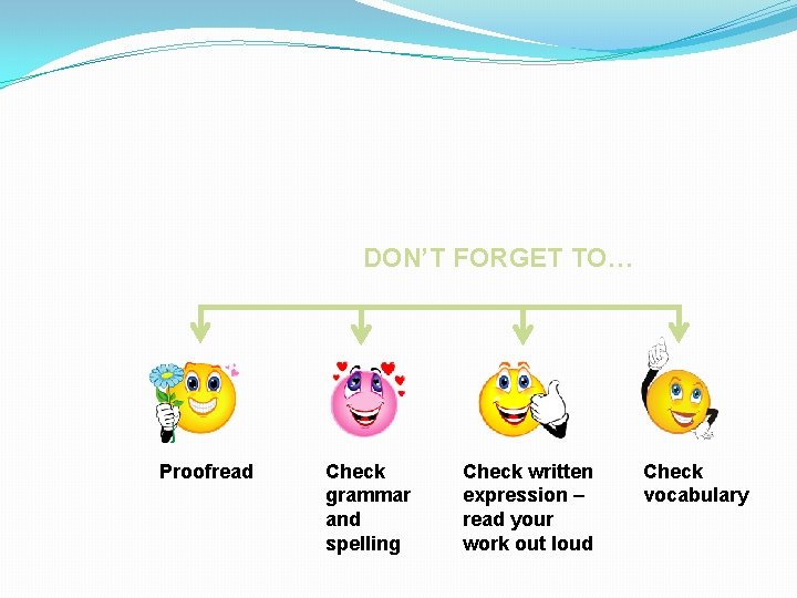 DON’T FORGET TO… Proofread Check grammar and spelling Check written expression – read your