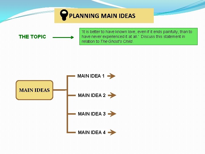 PLANNING MAIN IDEAS THE TOPIC ‘It is better to have known love, even if