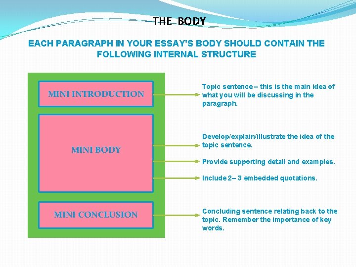 THE BODY EACH PARAGRAPH IN YOUR ESSAY’S BODY SHOULD CONTAIN THE FOLLOWING INTERNAL STRUCTURE