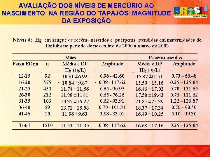 AVALIAÇÃO DOS NÍVEIS DE MERCÚRIO AO NASCIMENTO NA REGIÃO DO TAPAJÓS: MAGNITUDE DA EXPOSIÇÃO