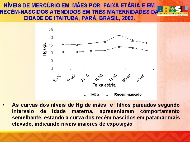 NÍVEIS DE MERCÚRIO EM MÃES POR FAIXA ETÁRIA E EM RECÉM-NASCIDOS ATENDIDOS EM TRÊS