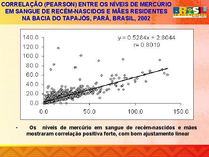 CORRELAÇÃO (PEARSON) ENTRE OS NÍVEIS DE MERCÚRIO EM SANGUE DE RECÉM-NASCIDOS E MÃES RESIDENTES