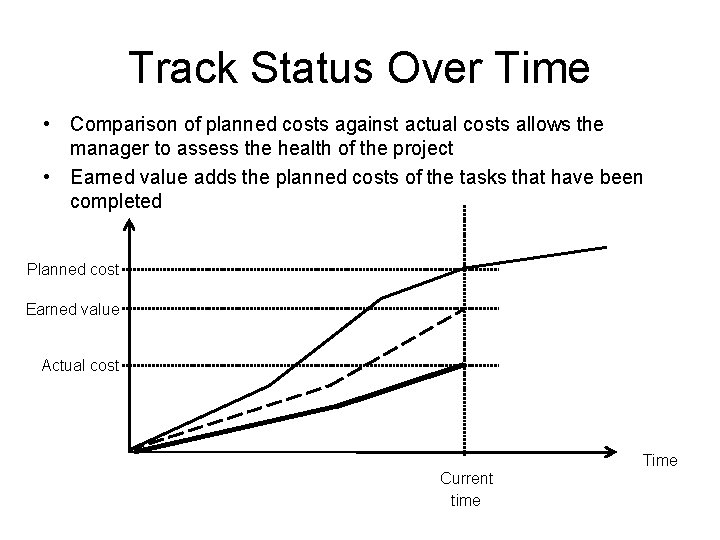 Track Status Over Time • Comparison of planned costs against actual costs allows the