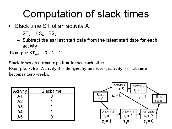 Computation of slack times • Slack time ST of an activity A: – STA