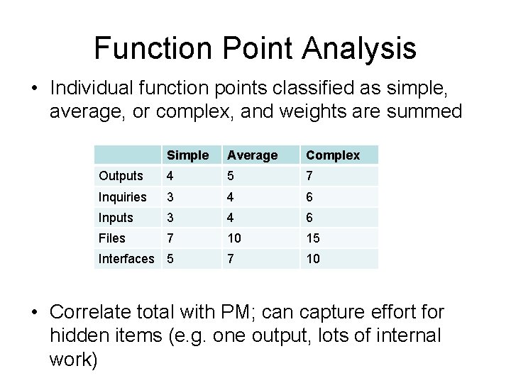 Function Point Analysis • Individual function points classified as simple, average, or complex, and Function Point Analysis • Individual function points classified as simple, average, or complex, and