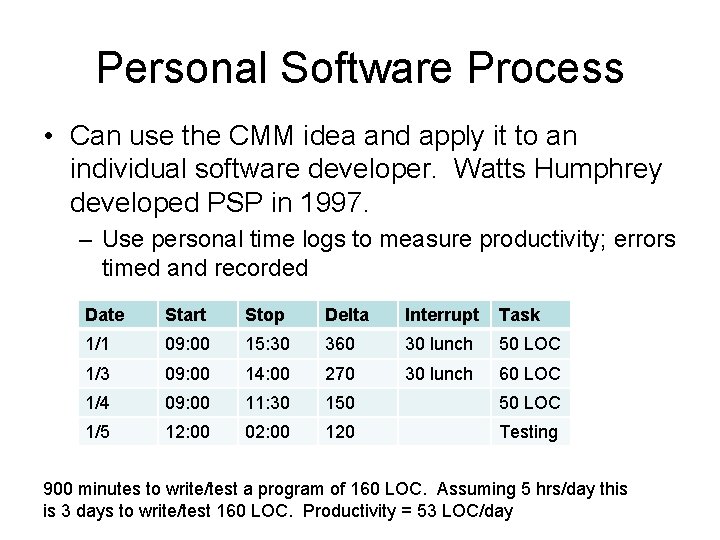 Personal Software Process • Can use the CMM idea and apply it to an Personal Software Process • Can use the CMM idea and apply it to an