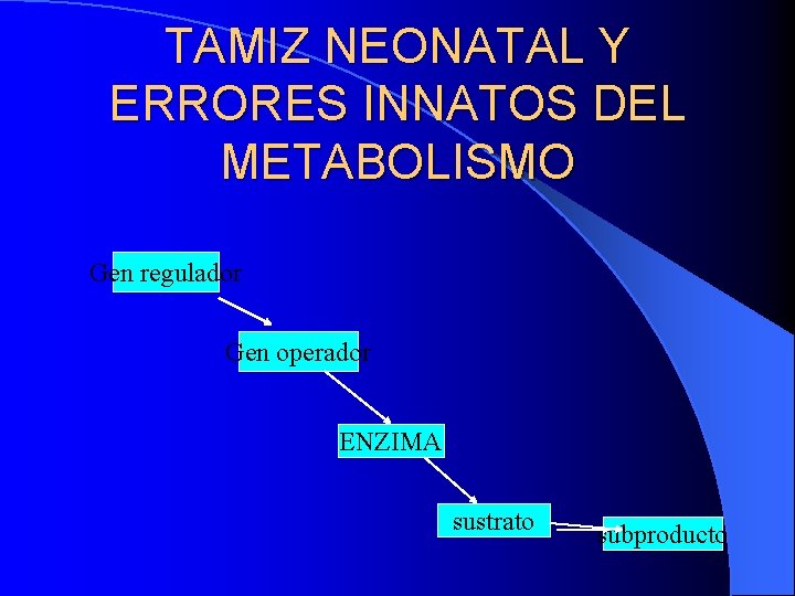 TAMIZ NEONATAL Y ERRORES INNATOS DEL METABOLISMO Gen regulador Gen operador ENZIMA sustrato subproducto