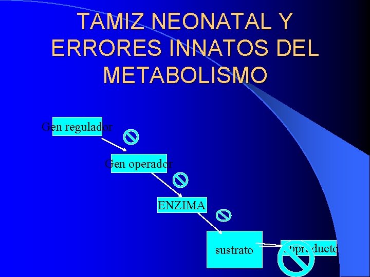 TAMIZ NEONATAL Y ERRORES INNATOS DEL METABOLISMO Gen regulador Gen operador ENZIMA sustrato subproducto