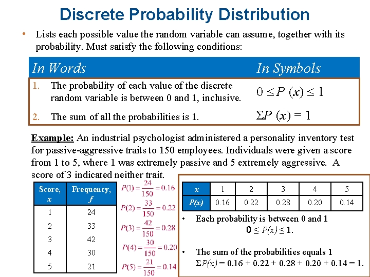 Discrete Probability Distribution • Lists each possible value the random variable can assume, together