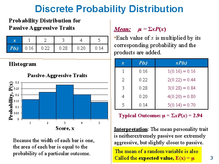 Discrete Probability Distribution for Passive Aggressive Traits x 1 2 3 4 5 P(x)