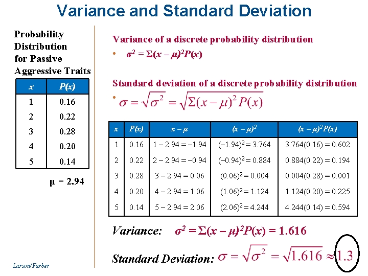Variance and Standard Deviation Probability Distribution for Passive Aggressive Traits Variance of a discrete