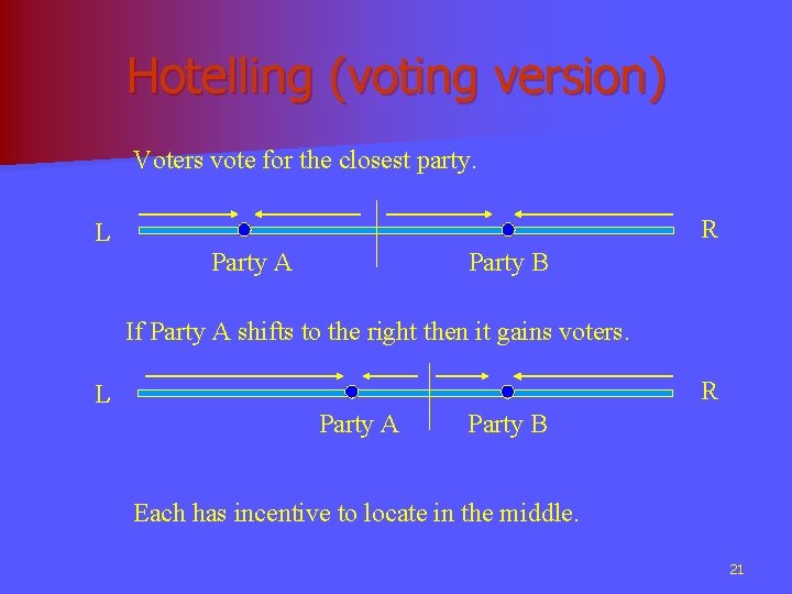 Hotelling (voting version) Voters vote for the closest party. R L Party A Party