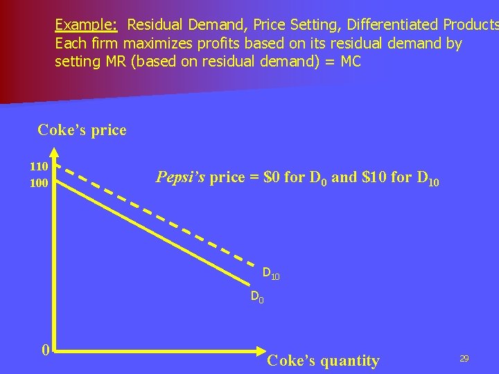 Example: Residual Demand, Price Setting, Differentiated Products Each firm maximizes profits based on its
