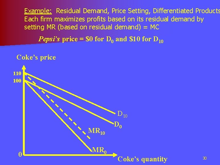 Example: Residual Demand, Price Setting, Differentiated Products Each firm maximizes profits based on its