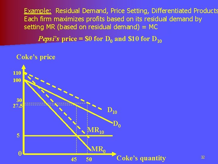 Example: Residual Demand, Price Setting, Differentiated Products Each firm maximizes profits based on its