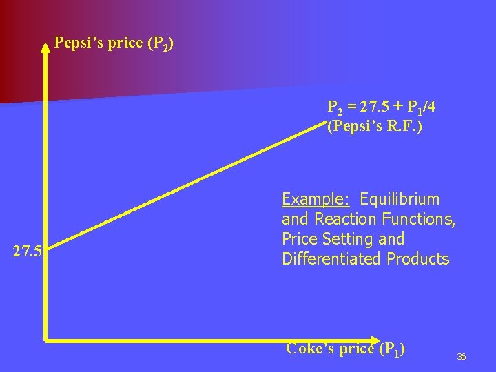 Pepsi’s price (P 2) P 2 = 27. 5 + P 1/4 (Pepsi’s R.