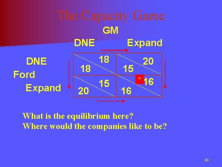 The Capacity Game GM DNE Ford Expand 18 20 Expand 18 15 20 15