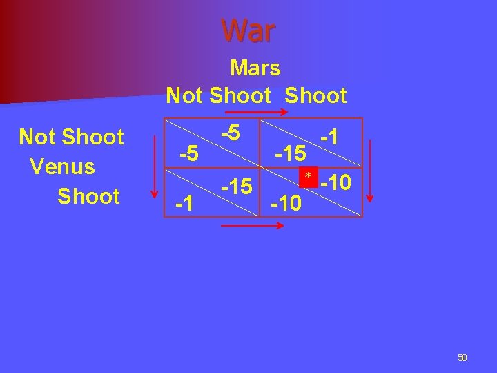 War Mars Not Shoot Venus Shoot -5 -15 -15 * -10 -1 -10 50