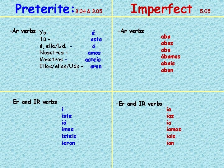 Preterite: 3. 04 & 3. 05 -Ar verbs Yo é Tú aste é, ella/Ud.