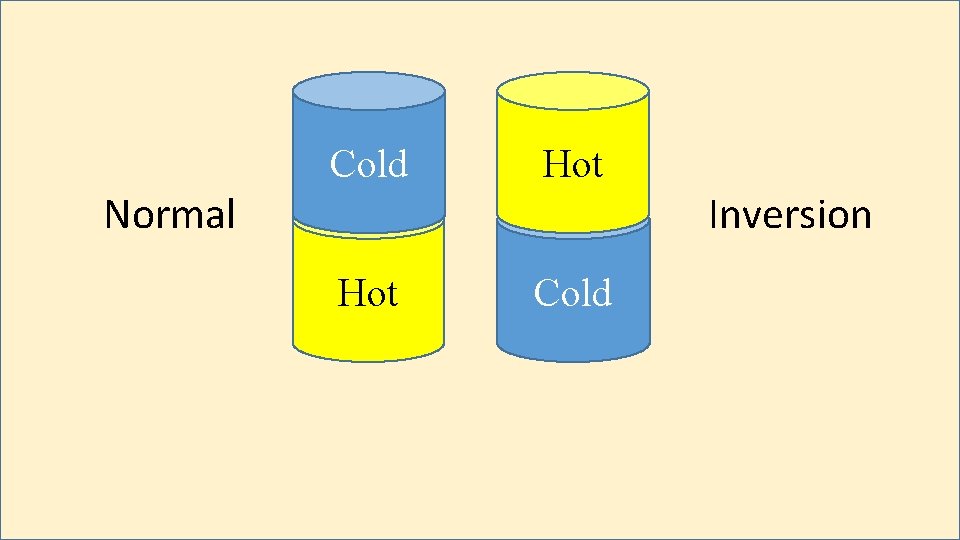 Cold Hot Inversion Normal Hot Cold 