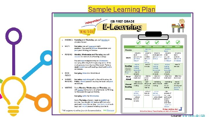 Sample Learning Plan 