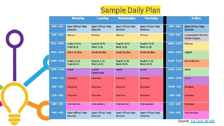 Sample Daily Plan Source: Ed Tech @ ISB 
