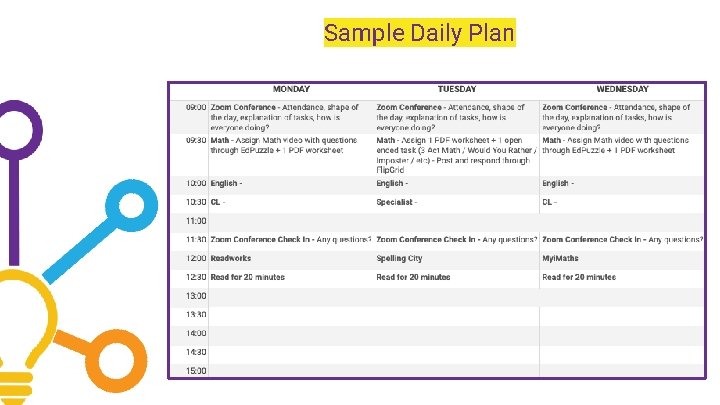 Sample Daily Plan 