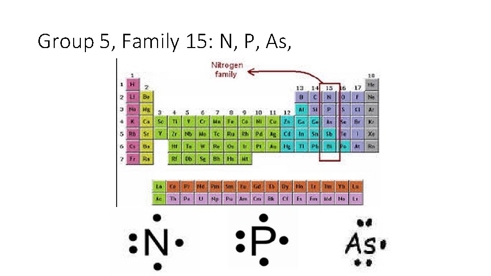 Group 5, Family 15: N, P, As, 