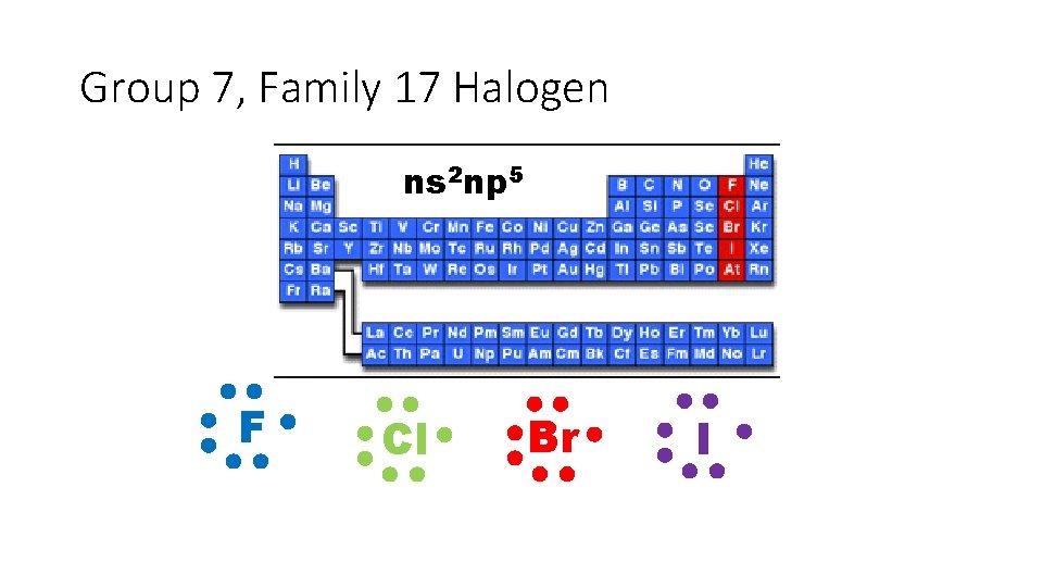 Group 7, Family 17 Halogen ns 2 np 5 F Cl Br I 