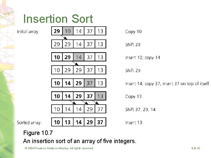 Insertion Sort Figure 10. 7 An insertion sort of an array of five integers.