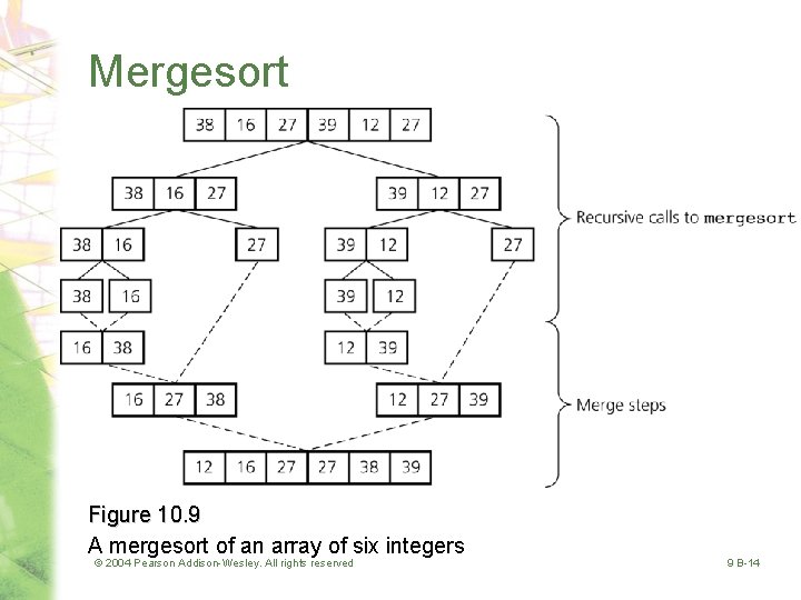 Mergesort Figure 10. 9 A mergesort of an array of six integers © 2004