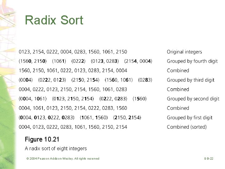 Radix Sort Figure 10. 21 A radix sort of eight integers © 2004 Pearson
