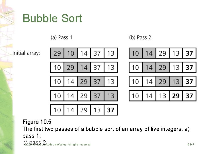 Bubble Sort Figure 10. 5 The first two passes of a bubble sort of