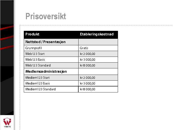 Prisoversikt Produkt Etableringskostnad Nettsted / Presentasjon Grunnprofil Gratis Web 123 Start kr 2 000,