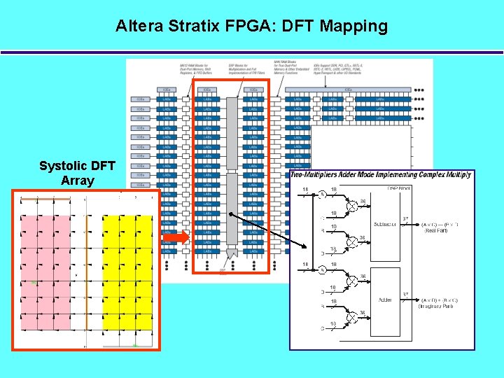 Altera Stratix FPGA: DFT Mapping Systolic DFT Array 