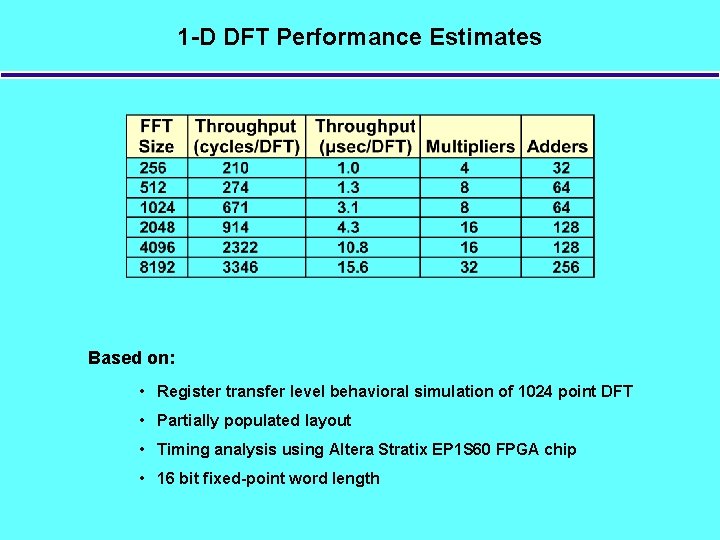 1 -D DFT Performance Estimates Based on: • Register transfer level behavioral simulation of