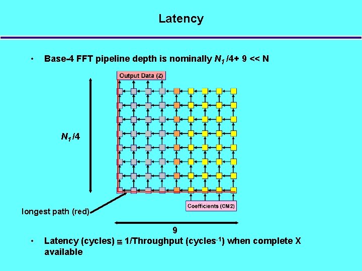 Latency • Base-4 FFT pipeline depth is nominally N 1 /4+ 9 << N