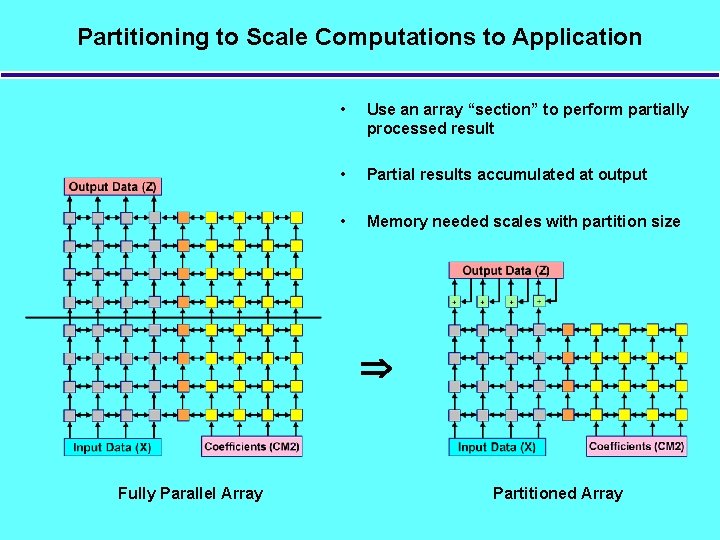 Partitioning to Scale Computations to Application • Use an array “section” to perform partially