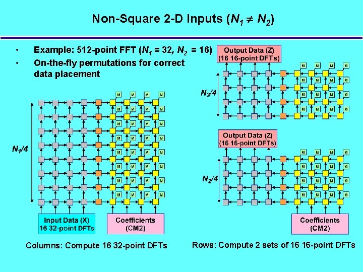 Non-Square 2 -D Inputs (N 1 N 2) • • Example: 512 -point FFT