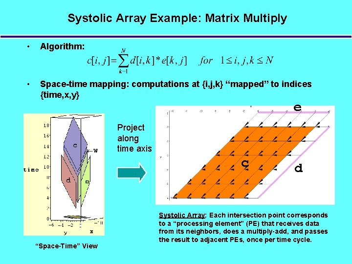 Systolic Array Example: Matrix Multiply • Algorithm: • Space-time mapping: computations at {i, j,