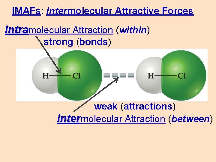 IMAFs: Intermolecular Attractive Forces Intramolecular Attraction (within) strong (bonds) weak (attractions) Intermolecular Attraction (between)