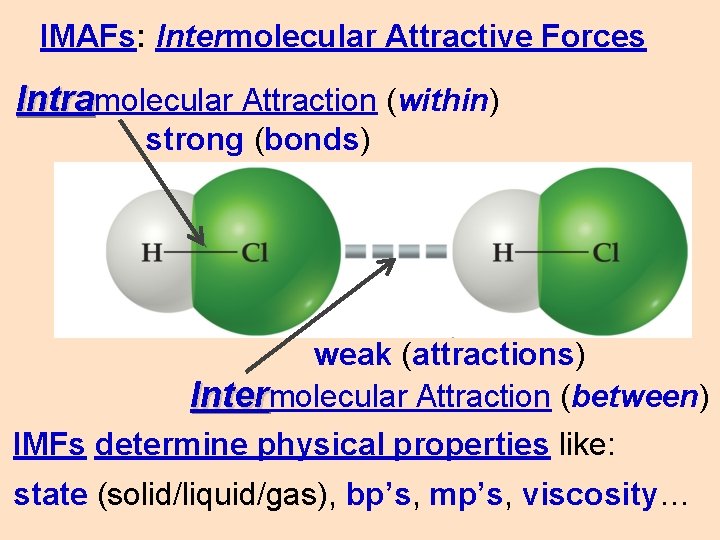 IMAFs: Intermolecular Attractive Forces Intramolecular Attraction (within) strong (bonds) weak (attractions) Intermolecular Attraction (between)