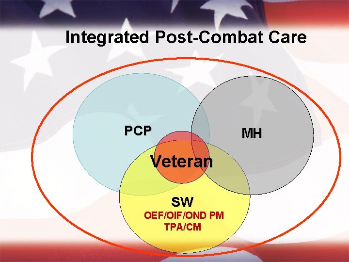 Integrated Post-Combat Care PCP MH Veteran SW OEF/OIF/OND PM TPA/CM 