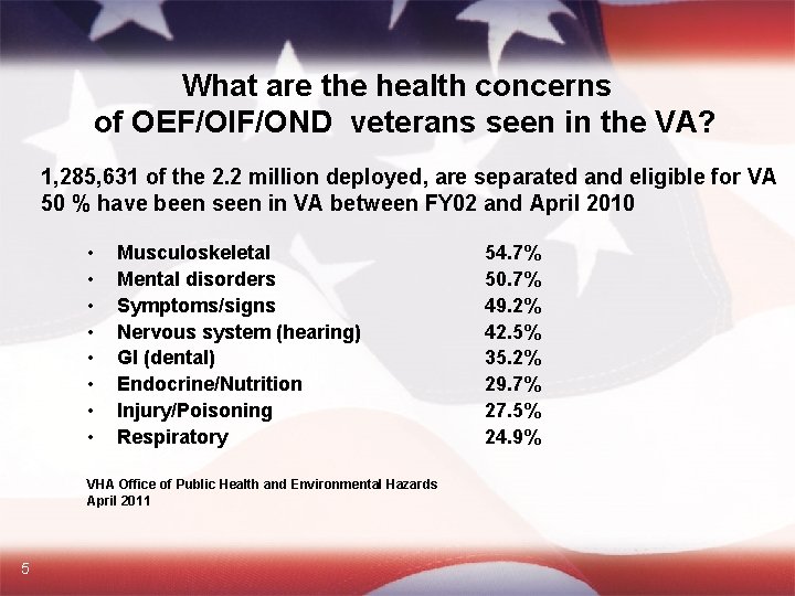 What are the health concerns of OEF/OIF/OND veterans seen in the VA? 1, 285,