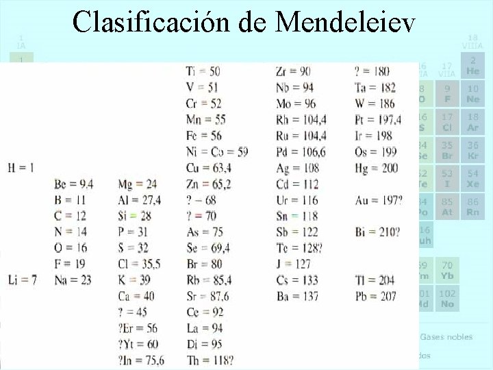 Clasificación de Mendeleiev 11 Clasificación de Mendeleiev 11