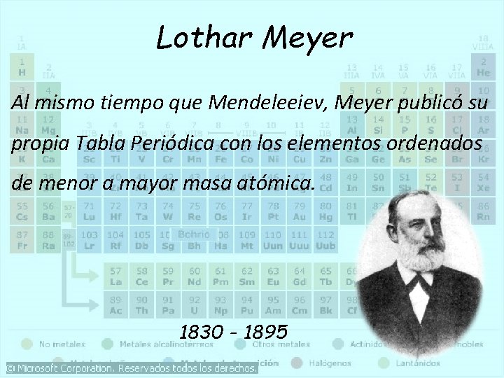 Lothar Meyer Al mismo tiempo que Mendeleeiev, Meyer publicó su propia Tabla Periódica con Lothar Meyer Al mismo tiempo que Mendeleeiev, Meyer publicó su propia Tabla Periódica con