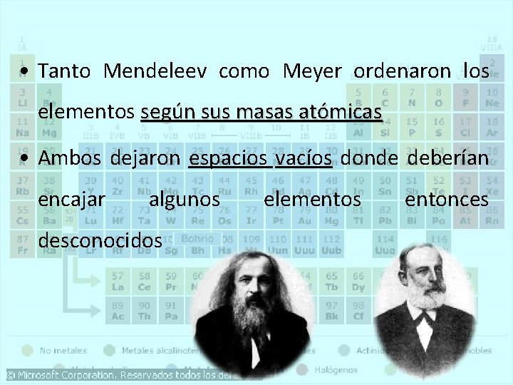 • Tanto Mendeleev como Meyer ordenaron los elementos según sus masas atómicas • • Tanto Mendeleev como Meyer ordenaron los elementos según sus masas atómicas •