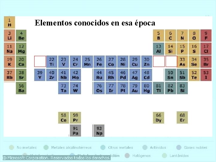 Elementos conocidos en esa época Elementos conocidos en esa época